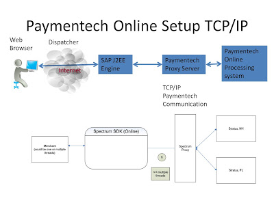 https secure paymentech